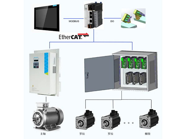 匯川全電細(xì)紗機(jī)方案：一鍵改紡，5h變5min！讓您的紡紗訂單年賺20%+